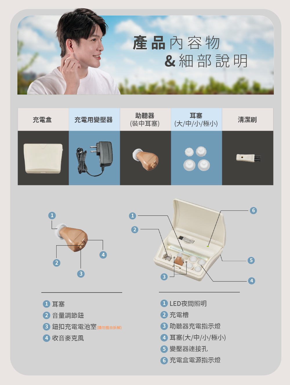 最新元健聽力補助專案：優質充電式耳內助聽器-元健助聽器